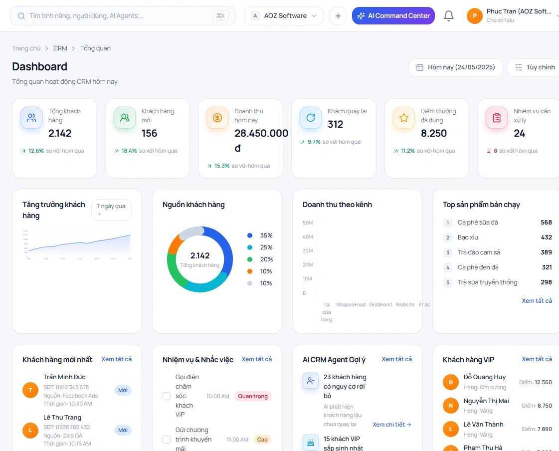 Giao diện CRM Dashboard