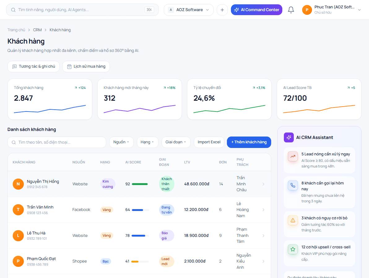 Hồ sơ khách 360° hợp nhất mọi kênh