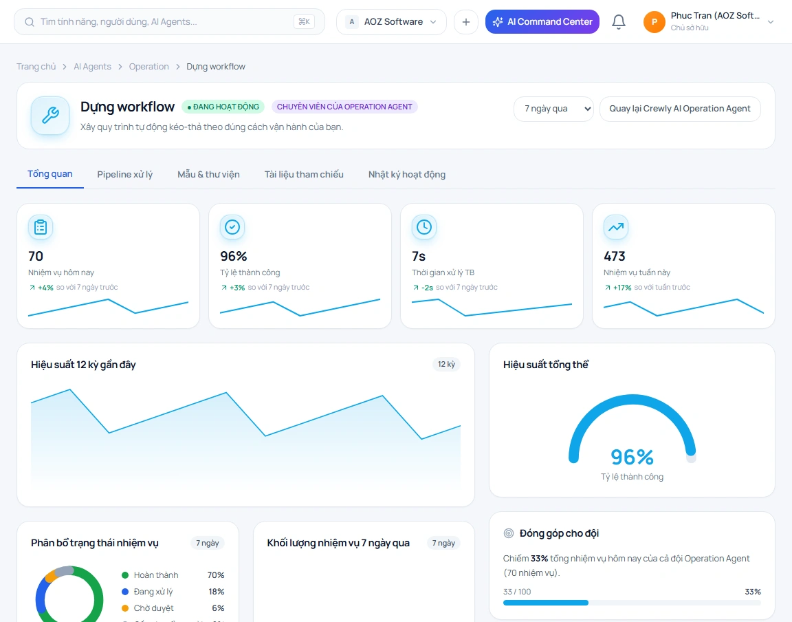 Dựng workflow