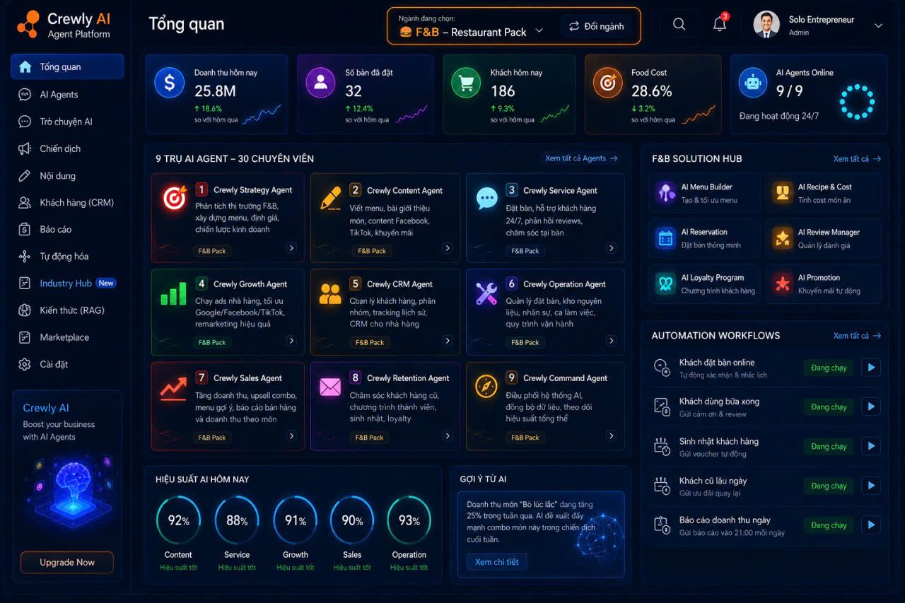 Giao diện Crewly AI hiển thị Crewly Content Agent