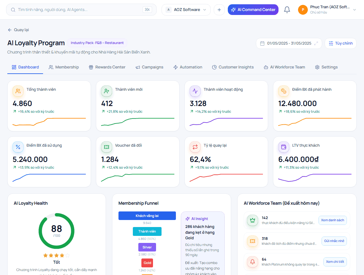 AI Loyalty Program hoạt động ra sao?