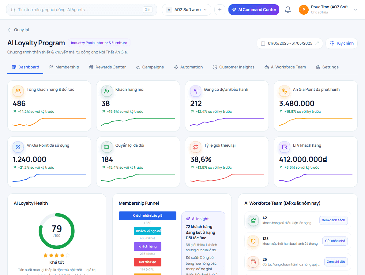 AI Loyalty Program hoạt động ra sao?