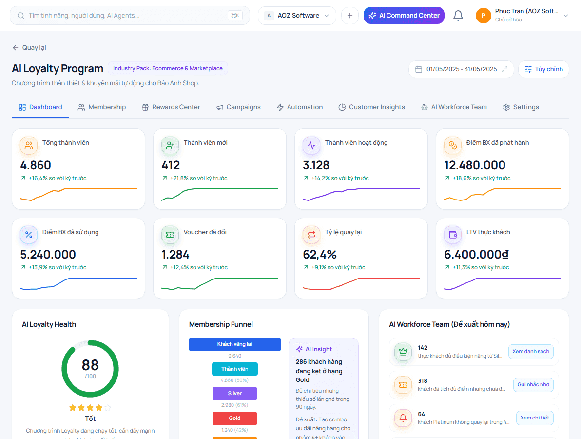 AI Loyalty Program hoạt động ra sao?