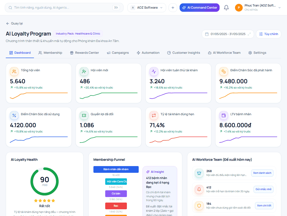 AI Loyalty Program hoạt động ra sao?