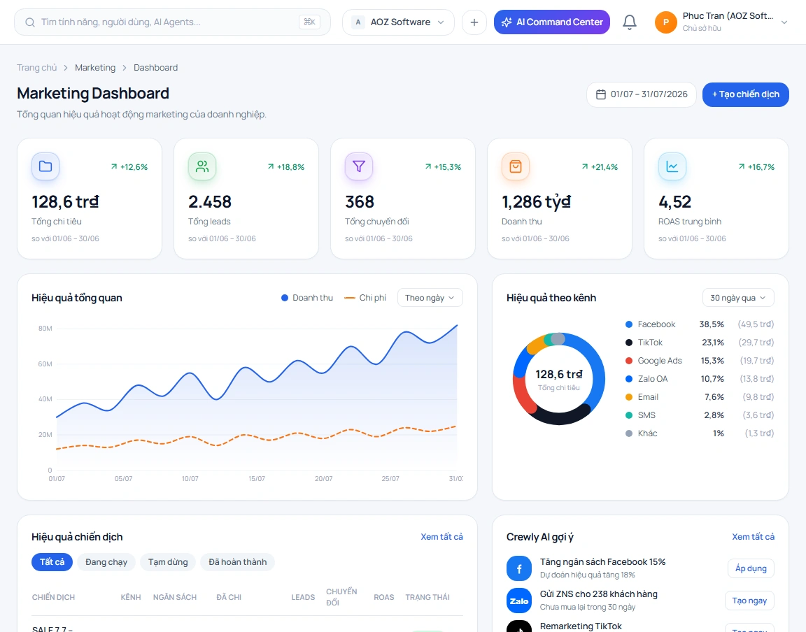 Giao diện Crewly Email Builder