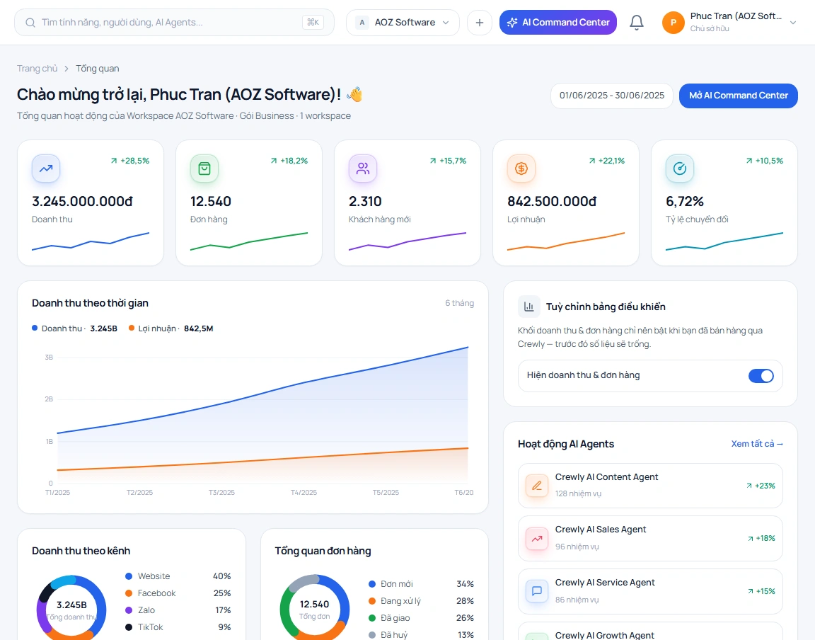 Giao diện Crewly API & Webhook